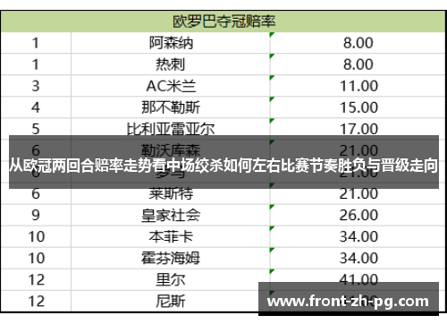 从欧冠两回合赔率走势看中场绞杀如何左右比赛节奏胜负与晋级走向 从欧冠两回合赔率走势看中场绞杀如何左右比赛节奏胜负与晋级走向