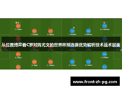 从位置博弈看C罗对阵尤文的世界杯预选赛优势解析技术战术层面 从位置博弈看C罗对阵尤文的世界杯预选赛优势解析技术战术层面