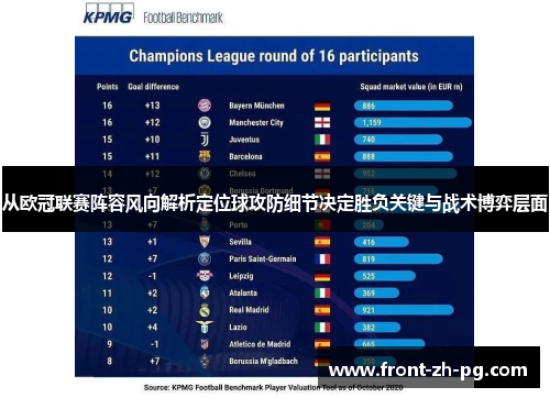 从欧冠联赛阵容风向解析定位球攻防细节决定胜负关键与战术博弈层面 从欧冠联赛阵容风向解析定位球攻防细节决定胜负关键与战术博弈层面